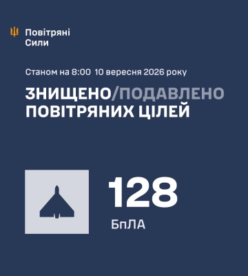 Ввечері та вночі Сили Оборони збили/подавили 128 засобів повітряного нападу ворога, - КПС ЗСУ