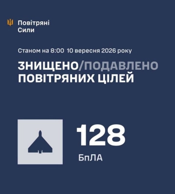 Вночі сили ППО знищили та подавили 128 ворожих БпЛА