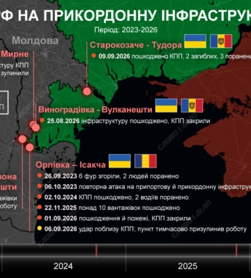 Под прицелом – КПП: как часто россия атакует приграничную инфраструктуру Украины — инфографика