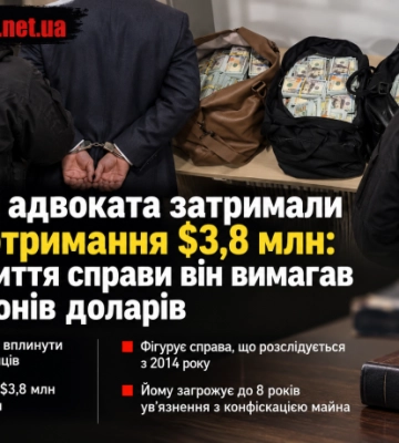 У Києві адвоката затримали після отримання $3,8 млн: за закриття справи він вимагав 5 мільйонів доларів