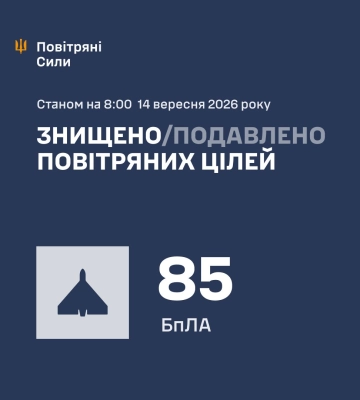 Ввечері та вночі Сили Оборони збили/подавили 85 засобів повітряного нападу ворога, - КПС ЗСУ