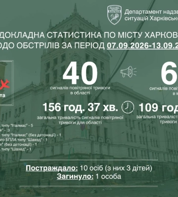 «Бачимо чітку тактику»: на що полює РФ у Харкові, повідомив Терехов