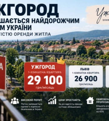 Ужгород залишається найдорожчим містом України за вартістю оренди житла