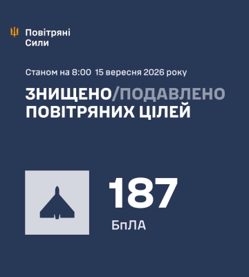 Ввечері та вночі Сили Оборони збили/подавили 187 засобів повітряного нападу ворога, - КПС ЗСУ
