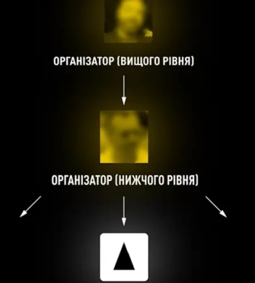 Вкрали 100 тисяч тонн нафтопродуктів і реалізували: НАБУ показали листування учасників злочинної схеми