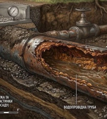 Що приховано під асфальтом міста та чому запуск води спричиняє «іржаві гідроудари»