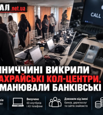 На Вінниччині викрили два шахрайські кол-центри, які виманювали банківські дані
