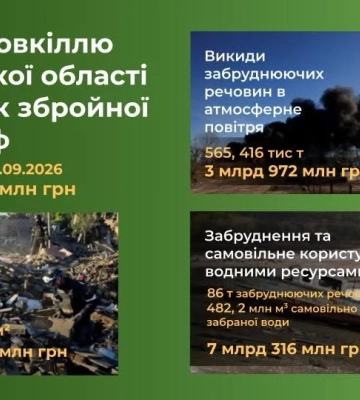 Ущерб окружающей среде Харьковщины из-за войны: экологи обновили сумму
