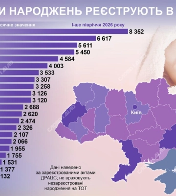 Где в Украине родилось больше всего детей за первое полугодие 2026 года — инфографика