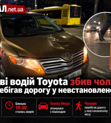 У Києві водій Toyota збив чоловіка, який перебігав дорогу у невстановленому місці