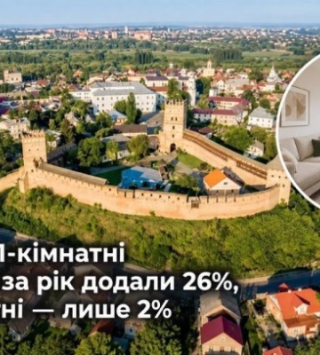 В Луцке 1-комнатные квартиры за год прибавили 26%, а 3-комнатные — всего 2%