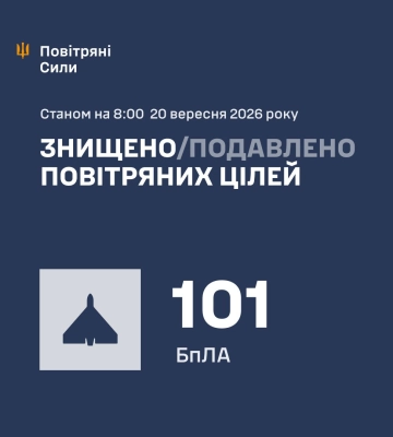 Ввечері та вночі Сили Оборони збили/подавили 101 засіб повітряного нападу ворога, - КПС ЗСУ