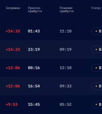 Чкерез російські обстріли потяги затримуються майже на 14 годин