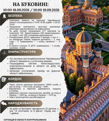 У Чернівецькій області протягом вихідних народилося 37 дітей